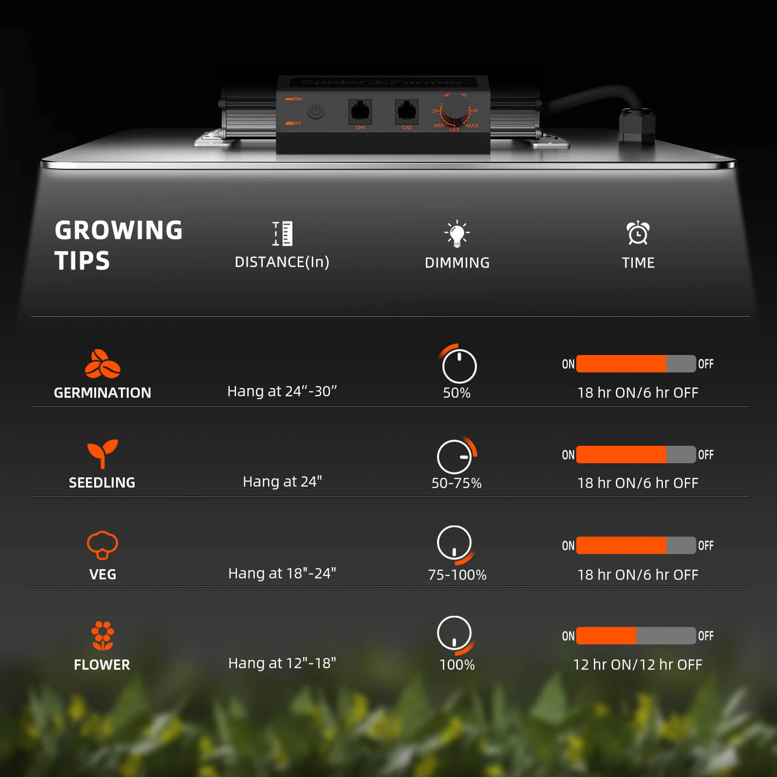 Lámpara de cultivo LED Spider Farmer® SF2000Pro de 200 W Samsung LM301H EVO, versión más reciente de 2025 - Imagen 7